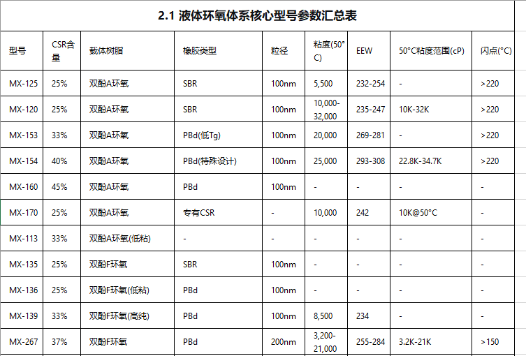 日本钟渊化学(Kaneka)环氧树脂增韧剂选品指南 f0132d4e02d6be961b0ebd6bce9b714e